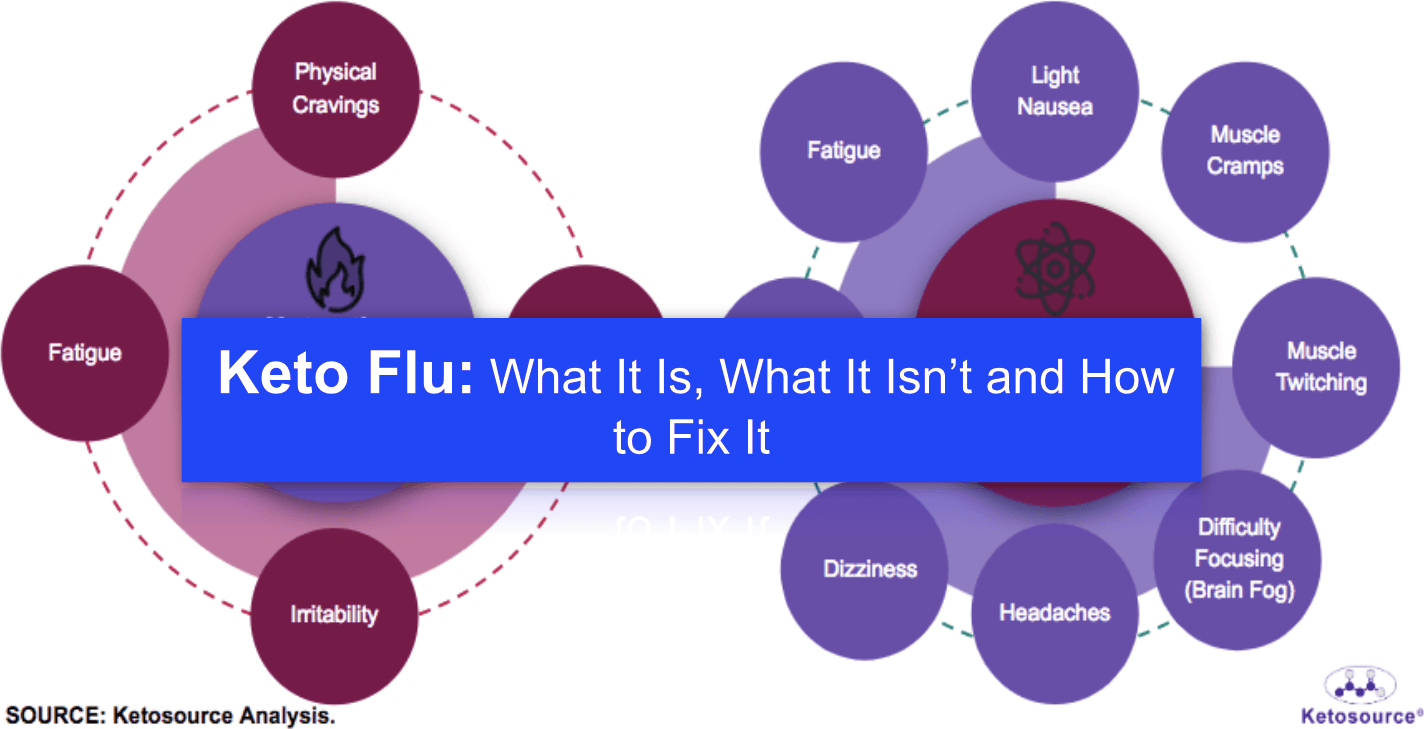 Keto Flu Symptoms: What They Are, What They Aren’t and How to Fix Them